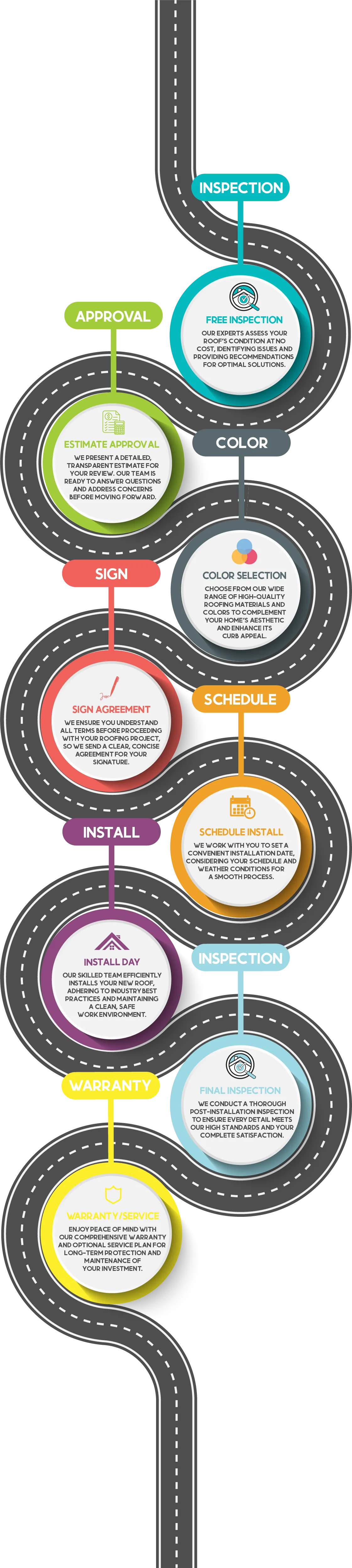 Service Process Mobile